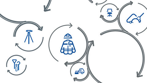 Eine Grafik bestehend aus Kreisen und Symbolen veranschaulicht die bei Hessen Mobil angewandte Nachhaltigkeit bei Thema Einkauf.. 