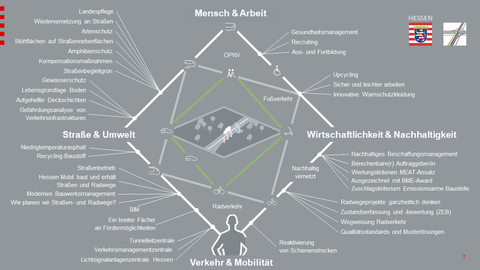 Grafik - Die sozialen, ökonomischen und ökologischen Faktoren im Gleichgewicht Grafik - Die sozialen, ökonomischen und ökologischen Faktoren im Gleichgewicht