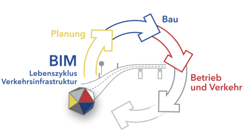 BIM - Building Information Modeling BIM - Building Information Modeling