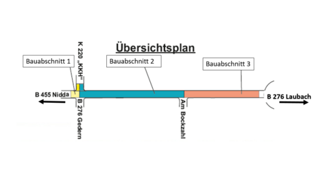 Übersicht der Bauabschnitte B 276 Schotten